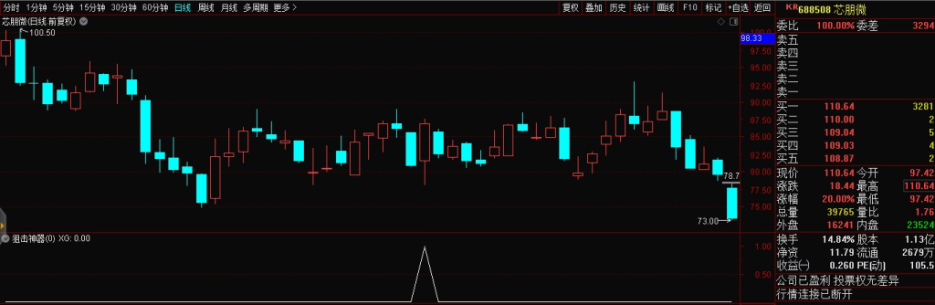 图片[2]-通达信指标 不忘初心《狙击神器》,独家专利精准翻倍实战标-指标666