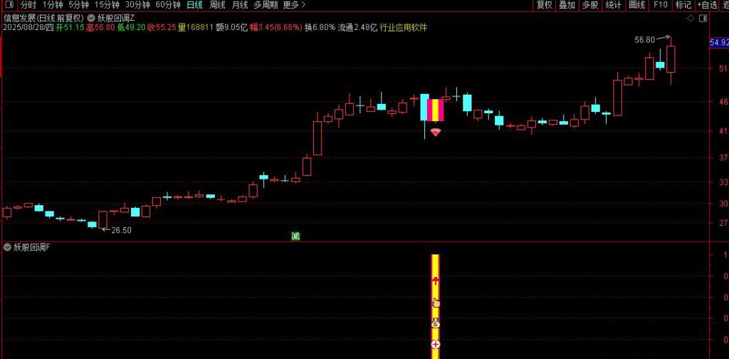 图片[7]-通达信【妖股回调买入法】主副图/选股，集合竞价时段精准捕捉强势股回调机会-指标666