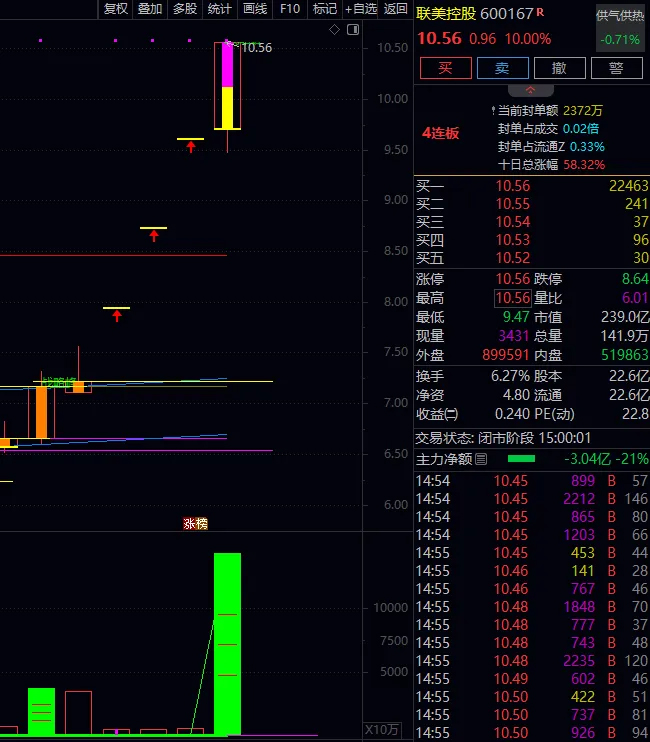图片[3]-通达信【开盘金额强势竞价】选股指标+【竞价分析】分时副图 选出至强个股 一般都是龙一龙二-指标666