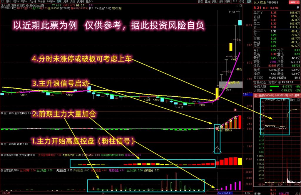 图片[2]-通达信【抓强势起爆妖股】多个牛叉指标共振系列 主力前期必有潜伏 主副图+选股-指标666