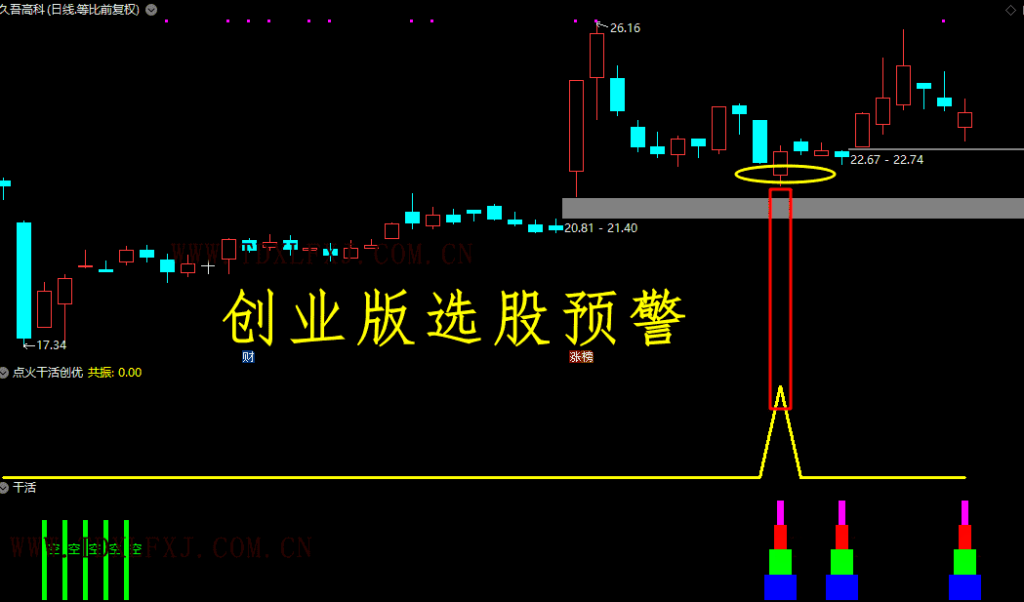 图片[5]-通达信【点火干活】优化版副图选股指标，双信号包括共振信号，无未来（手机电脑通用）-指标666