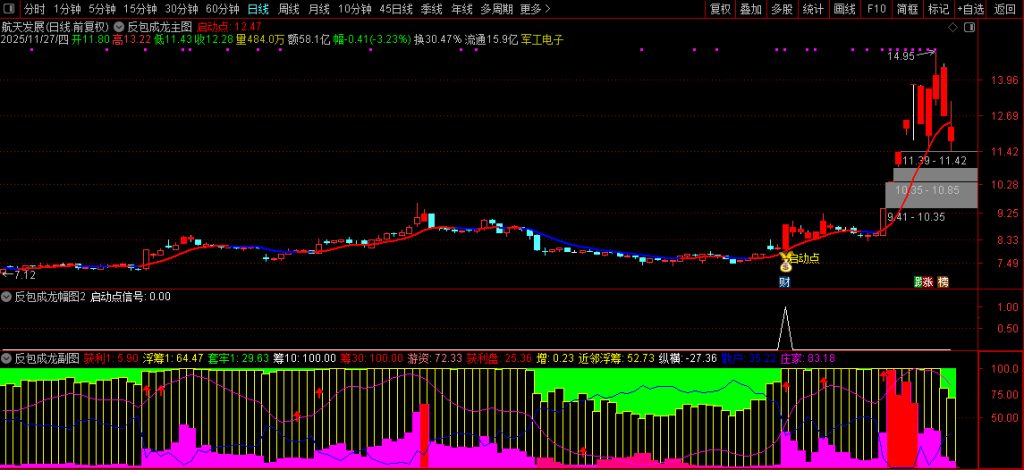 图片[6]-【反包成龙】筹码高度集中+主力游资合力共振 中期强趋势下的高确定性启动-指标666