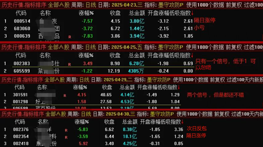 图片[6]-通达信【墨守攻防】竞价低吸排序/副图选股套装指标 低吸策略信号固定无未来-指标666