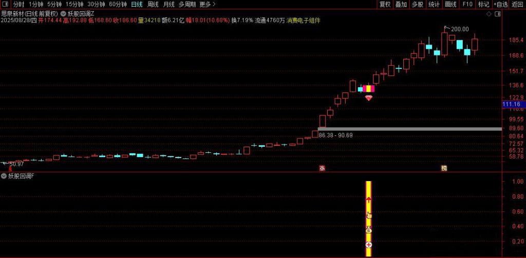 图片[1]-通达信【妖股回调买入法】主副图/选股，集合竞价时段精准捕捉强势股回调机会-指标666