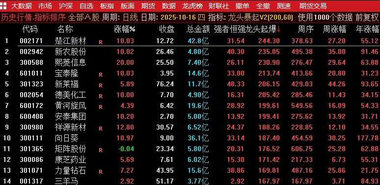 图片[3]-通达信【龙头暴起V2】龙头竞价排序 精准捕捉疯牛妖股 解除加密限制-指标666