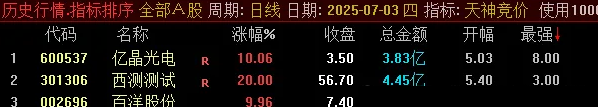 通达信【天神竞价】某号售价2800元的竞价指标 排序功能仅限电脑端使用 选股可在手机端用-指标666