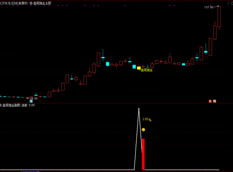 通达信【盘尾掘金】主图附图选股指标,捕捉超短思路,手机电脑通用-指标666
