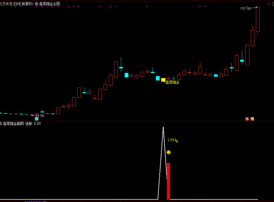 图片[1]-通达信【盘尾掘金】主图附图选股指标，捕捉超短思路，手机电脑通用-指标666