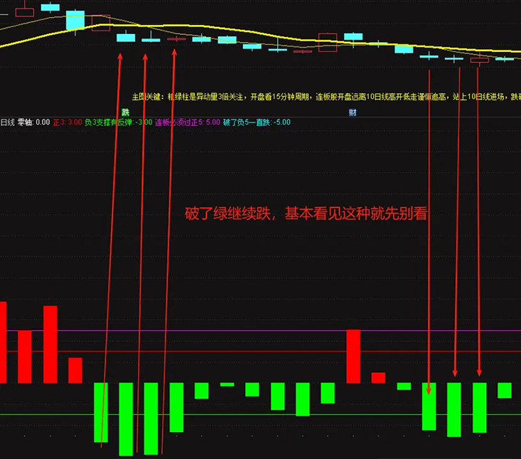 图片[7]-通达信〖神秘5日线〗副图指标 让你知道怎么跌怎么涨怎么躲风险！源码-指标666