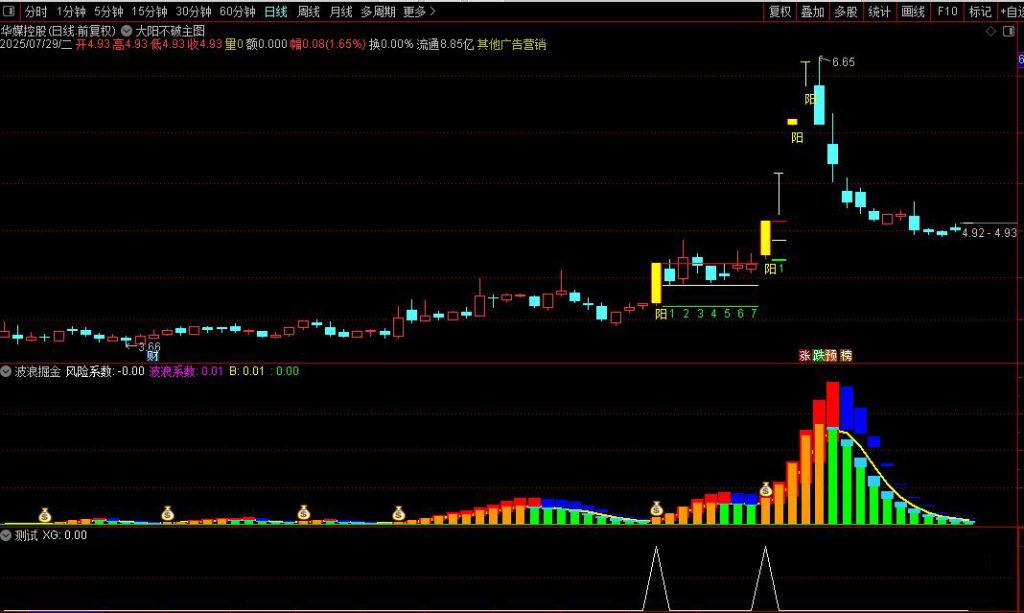 图片[5]-某直播间有点火的一套指标【大阳不破+波浪掘金】主副图+选股指标-指标666