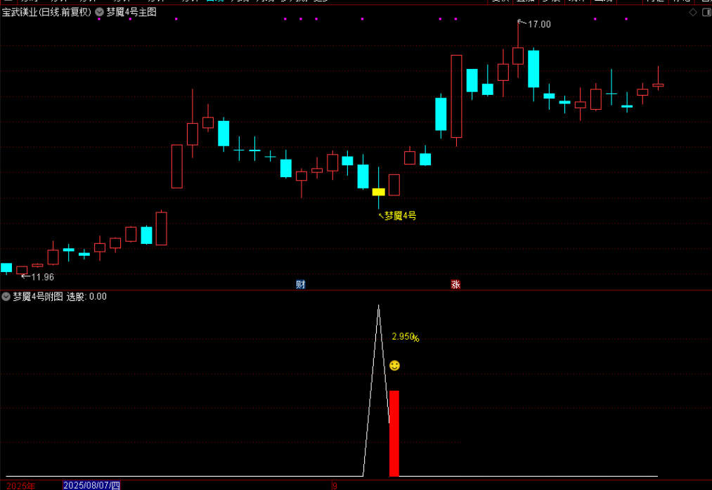 图片[4]-通达信【梦魇4号】主图附图选股，今买明卖T1思路，手机电脑通用-指标666