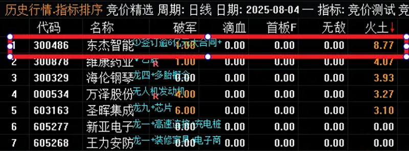 图片[7]-通达信【海鱼火土】竞价排序指标组合 海鱼之火+海鱼之土-指标666