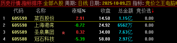 图片[7]-通达信【竞价之王】集合竞价抓涨停指标 9月22日至30日出票全胜，当天涨停百分百！-指标666