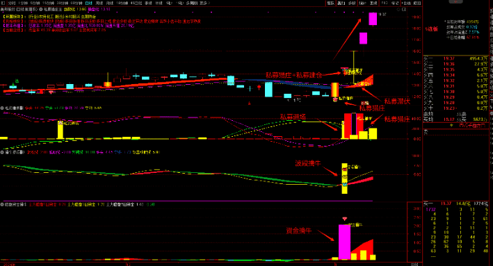 图片[11]-通达信【私募潜伏擒牛妖】1主3副16选股，波段擒牛迎主升，潜伏擒牛妖手机电脑通用无未来函数-指标666