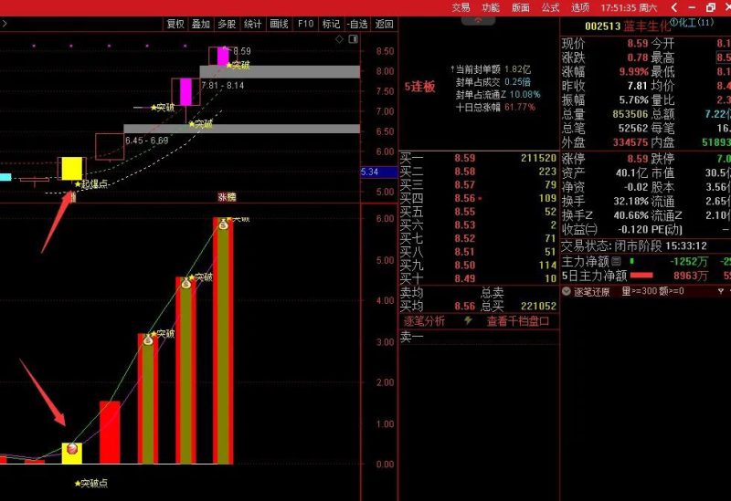 通达信【横盘突破大师】套装指标 精准捕捉横盘突破最佳入场时机-指标666