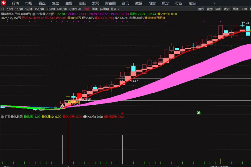 图片[3]-通达信【打败量化】主图+副图 智胜量化双剑合璧擒牛战法-指标666