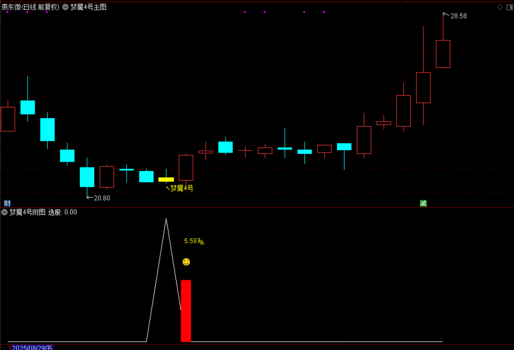 图片[2]-通达信【梦魇4号】主图附图选股，今买明卖T1思路，手机电脑通用-指标666