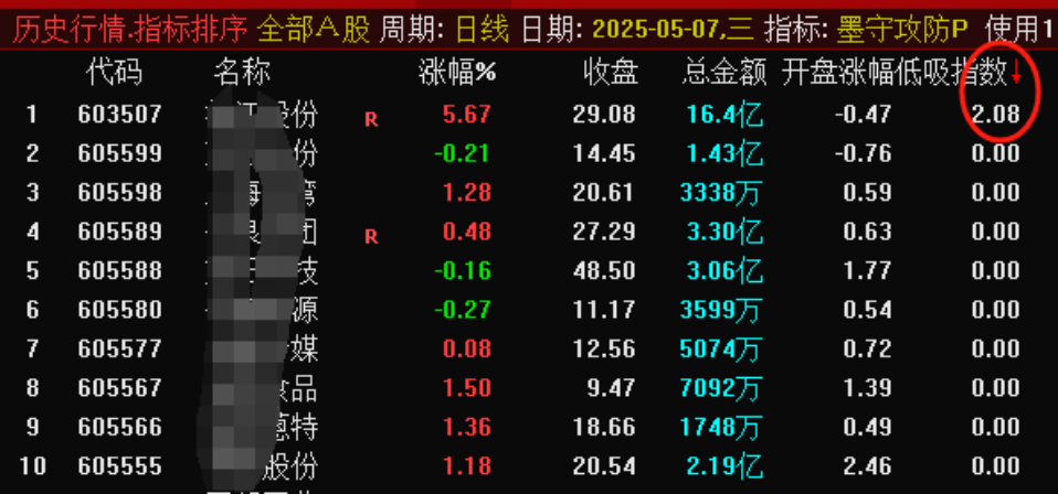 图片[4]-通达信【墨守攻防】竞价低吸排序/副图选股套装指标 低吸策略信号固定无未来-指标666