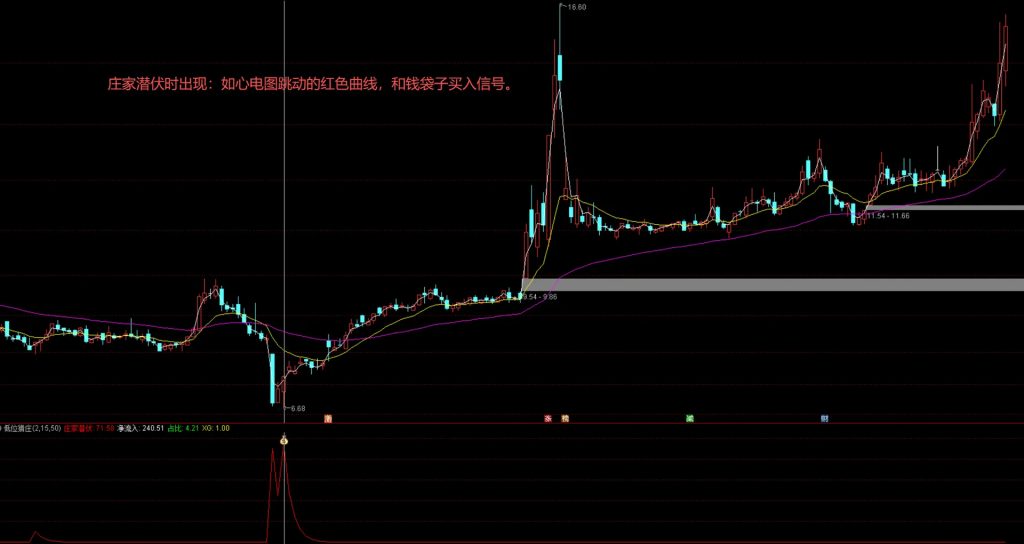 图片[3]-及时精准【低位猎庄】副图+选股指标 神不知鬼不觉搭便车的指标！源码-指标666