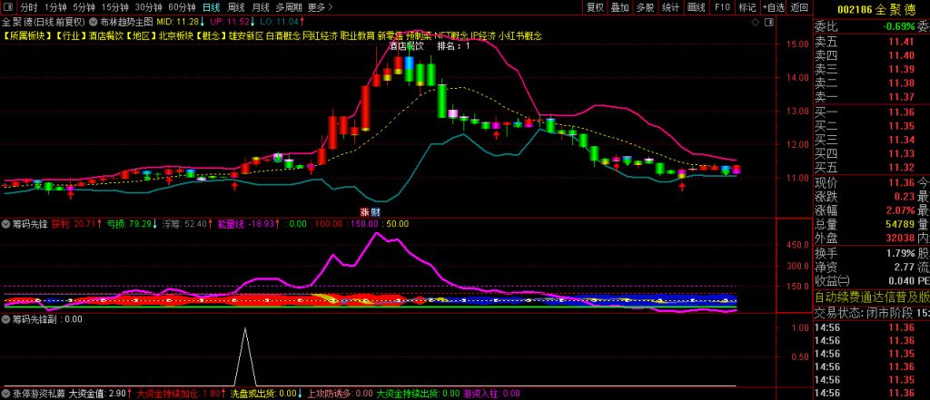 图片[7]-通达信【筹码先锋】多个牛叉指标共振系列——监视私募游资，抓启爆点!主副图+选股-指标666