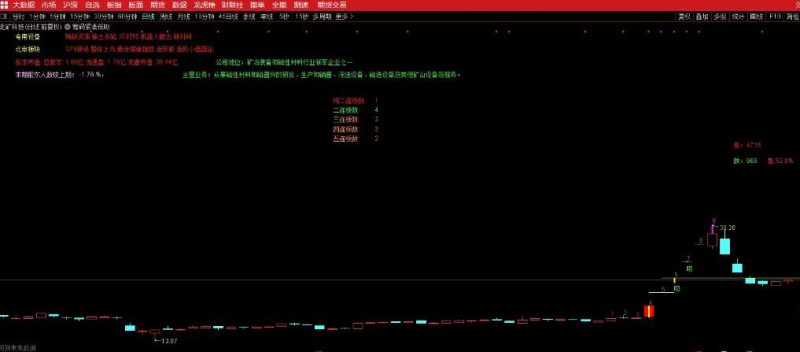 通达信【筹码紧凑低吸】主副图+选股 近期稳定盈利 关于“龙头”的技术低吸指标-指标666