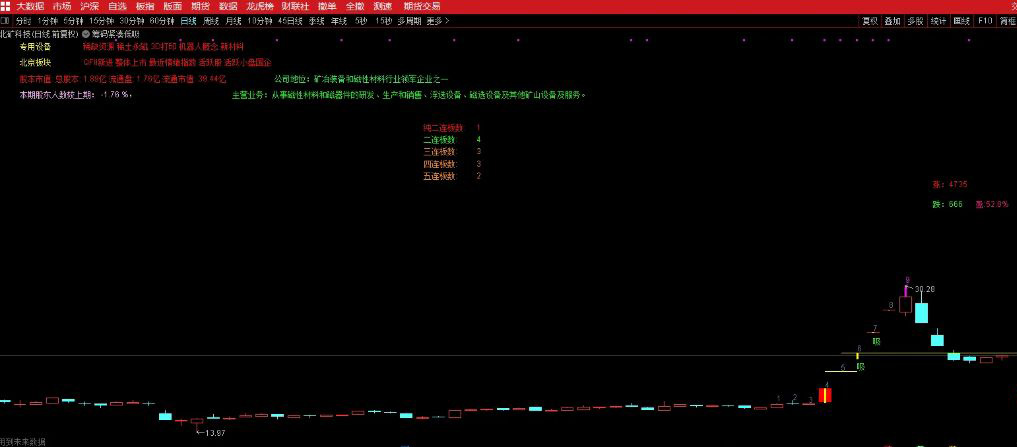 图片[1]-通达信【筹码紧凑低吸】主副图+选股 近期稳定盈利 关于“龙头”的技术低吸指标-指标666