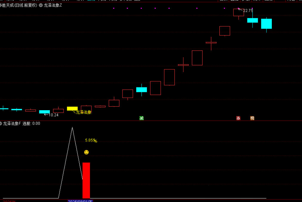 图片[2]-通达信【龙泽法象】主图副图选股指标，回马枪反转T1思路，手机电脑通用-指标666