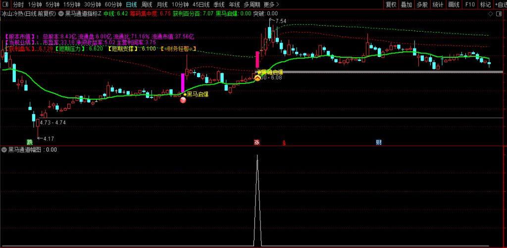 图片[9]-通达信【游资主力起爆】主副图+选股 捕捉个股加速拉升主升浪-指标666