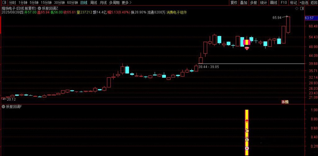 图片[4]-通达信【妖股回调买入法】主副图/选股，集合竞价时段精准捕捉强势股回调机会-指标666