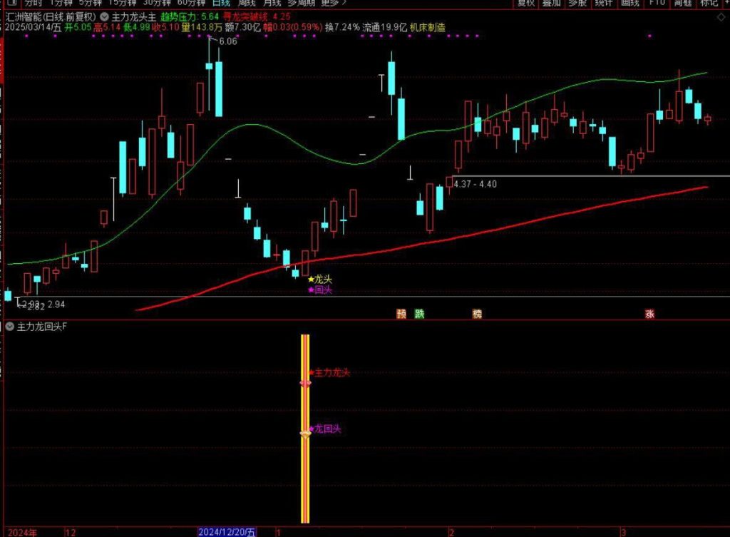 图片[13]-通达信【主力龙回头】主附图选股捕捉龙头以及龙回头信号手机电脑通用无未来函数-指标666