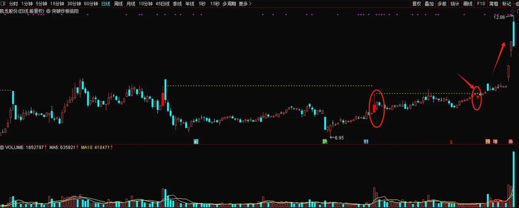 图片[1]-通达信【突破炸板倍阳】思路量化，买在妖股启动时，主图+选股-指标666