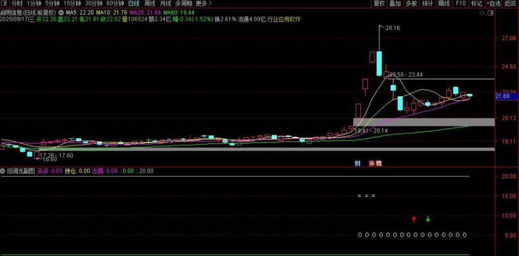 图片[7]-通达信【尾盘回调龙】副图+选股 尾盘吸 涨停回调龙无未来-指标666