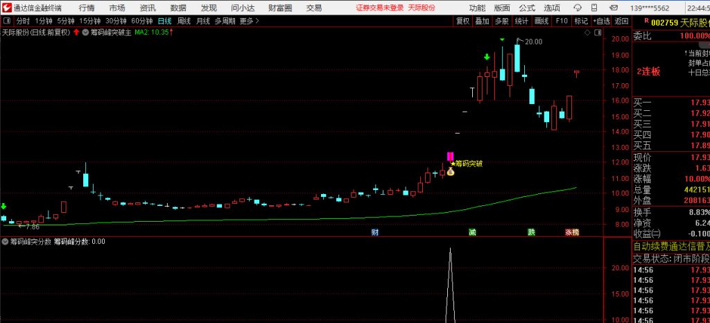 图片[7]-通达信2025【筹码峰突破+筹码峰突分数】识别股价突破筹码密集区的信号 排序筛选强突破-指标666