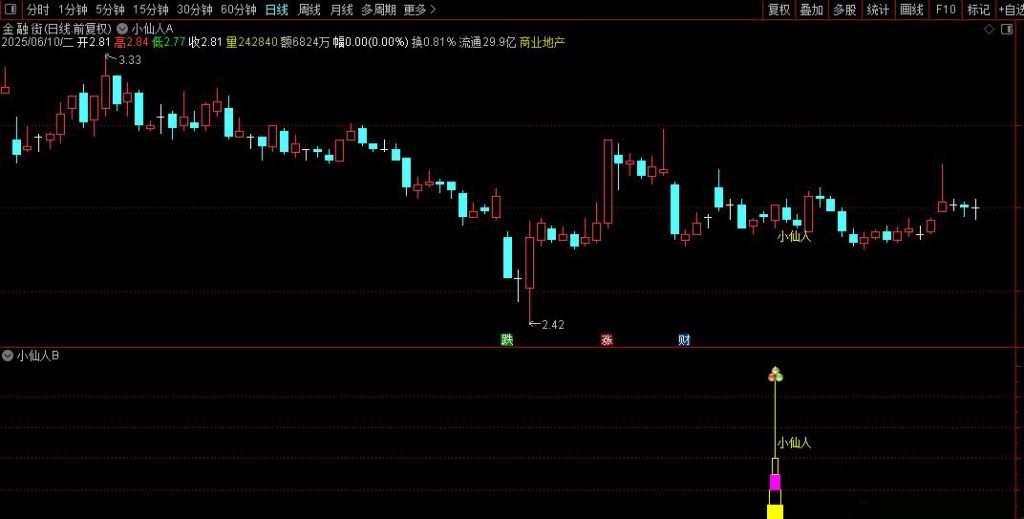 图片[6]-通达信【2025版小仙人】主副图+选股 精准捕捉市场拐点-指标666