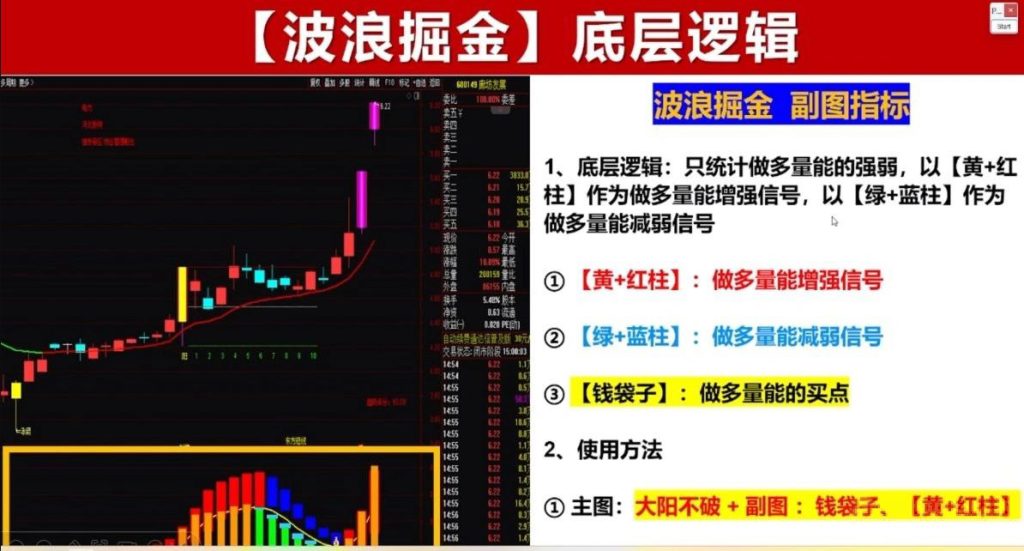 图片[2]-某直播间有点火的一套指标【大阳不破+波浪掘金】主副图+选股指标-指标666