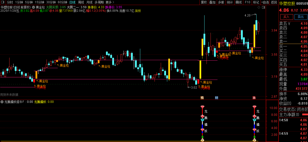图片[10]-自用【黄金柱战法+龙腾擒妖】套装指标 趋势打板 多因子共振的强势股捕捉-指标666