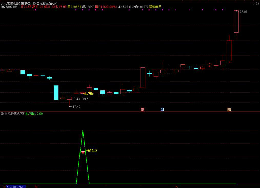 图片[4]-【金龙抄底钻石坑】优化版主图附图选股/旨在于抄底思路，手机电脑通用无未来-指标666