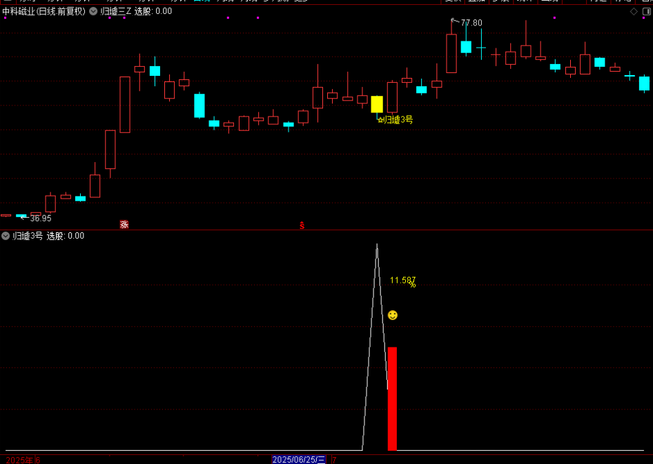 图片[4]-通达信【归墟3号】主图附图选股，今买明卖思路，手机电脑通用-指标666