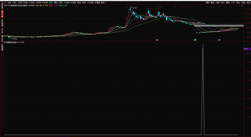 图片[3]-通达信【稳赢黄金摇钱树】副图+选股 堪称金钻无未来 手机电脑通用-指标666