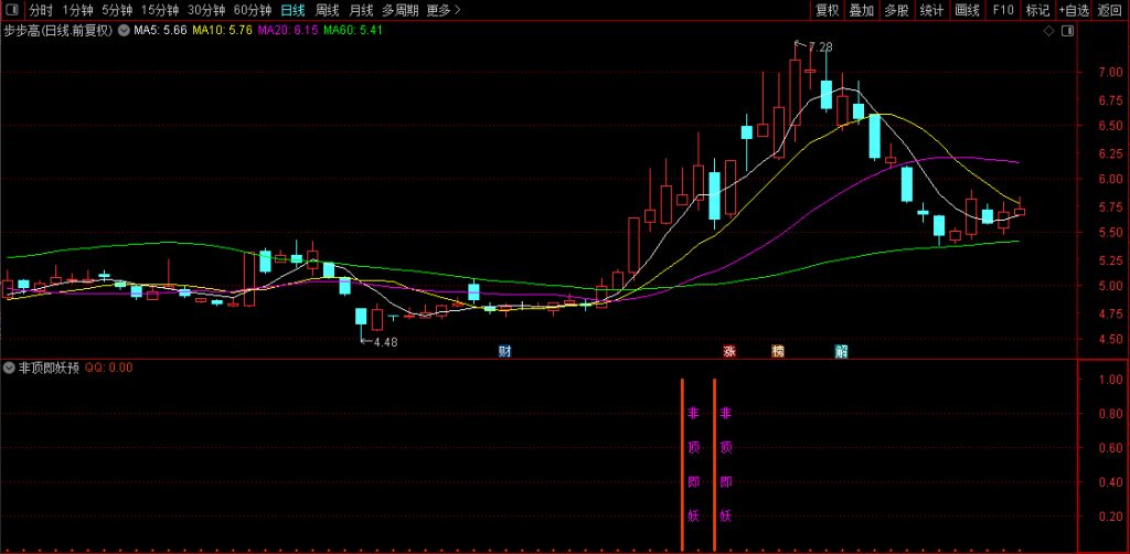 图片[7]-通达信【非顶即妖】量学+筹码理论+道氏理论！副图+选股-指标666