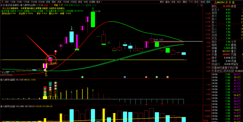 图片[9]-九啸寻龙二板定龙头，超短线二板定龙头，打板利器-指标666