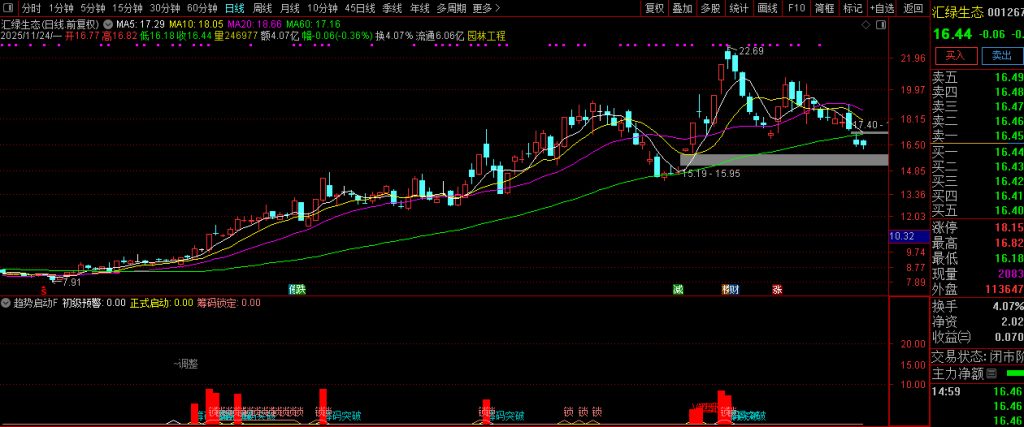 图片[12]-通达信【趋势启动】副图+选股 技术指标的交易逻辑真的懂了么？罗胤夫老师作品-指标666