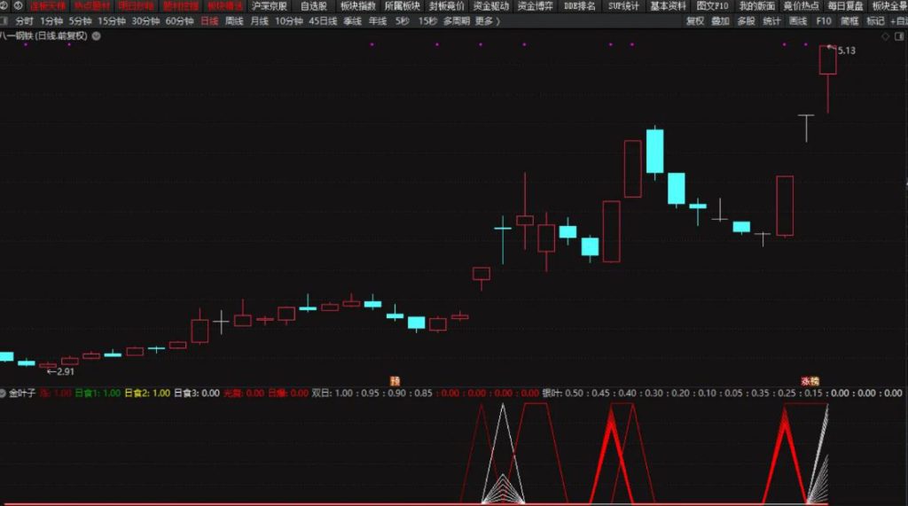 图片[2]-通达信金叶子系列【日爆】副图+选股，精准捕捉主升浪，融合涨停大阳与牛股密码特征-指标666