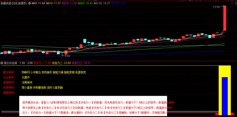 通达信【竞价攻击】副图排序，洞察主力攻击力的指标-指标666