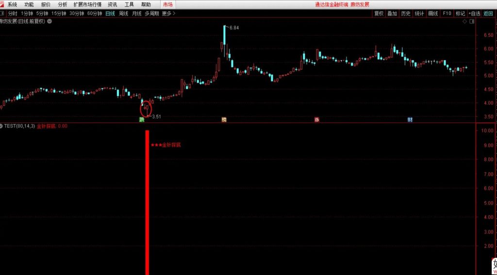 图片[2]-通达信钻石【金针探底】副图+选股指标 极限抄底 核心安全无未来-指标666