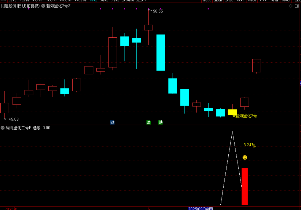 图片[4]-通达信【瀚海量化二号】主图附图选股，尾买T1思路手机电脑通用-指标666