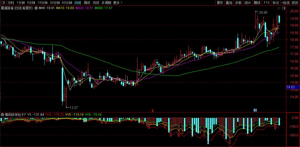 图片[4]-通达信【筹码铁球柱子】蝴蝶战法里说到的铁球/棉花球 多年实战验证有效 副图源码-指标666