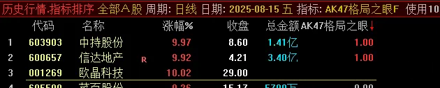 图片[4]-通达信【格局之眼】主副图+选股 早盘选股预警 捕捉短期强势股在关键位置上的再次启动信号-指标666
