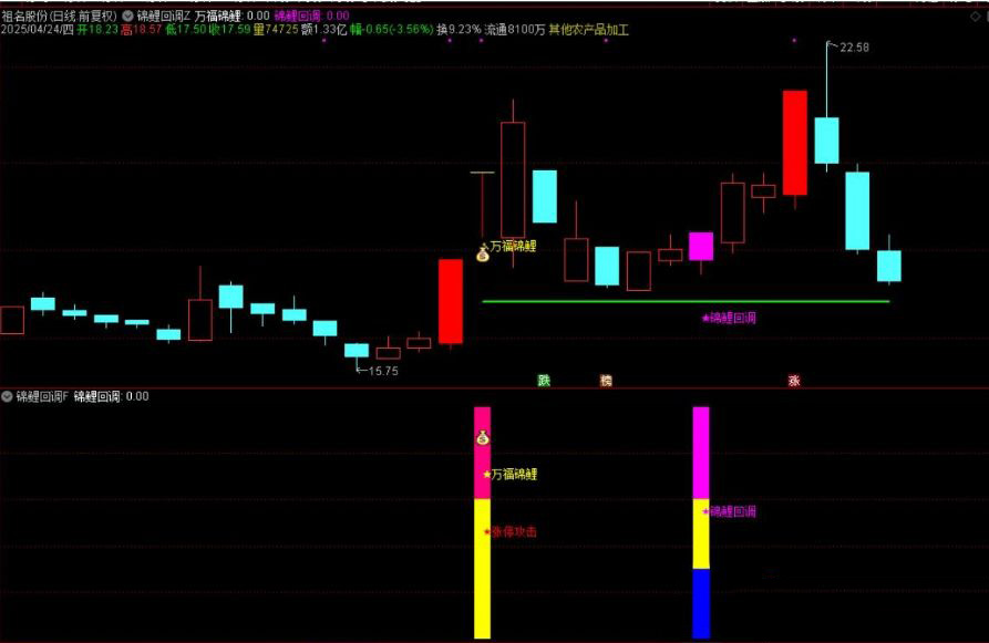 图片[10]-通达信【万福锦鲤】主副图+选股 一进二主升和锦鲤回调两种模式-指标666