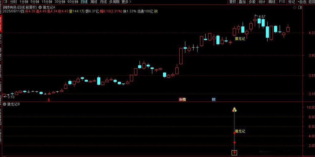 图片[10]-通达信【猎龙记】主副图+选股 擒妖猎龙思路设计 叶梵宸老师作品-指标666